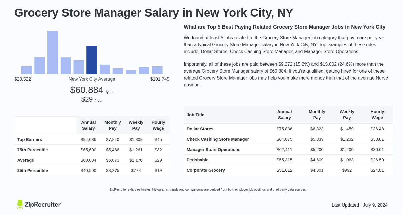 grocery store manager salary