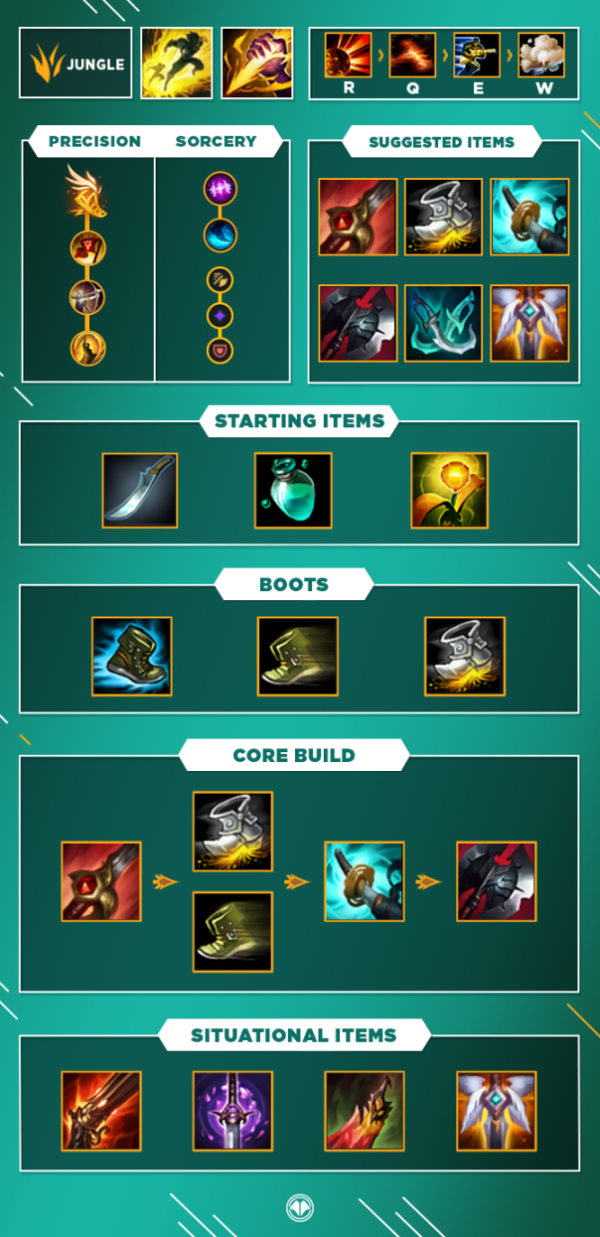 guide graves jungle