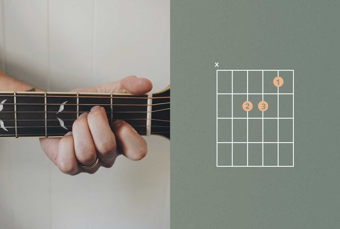 guitar chords tabs