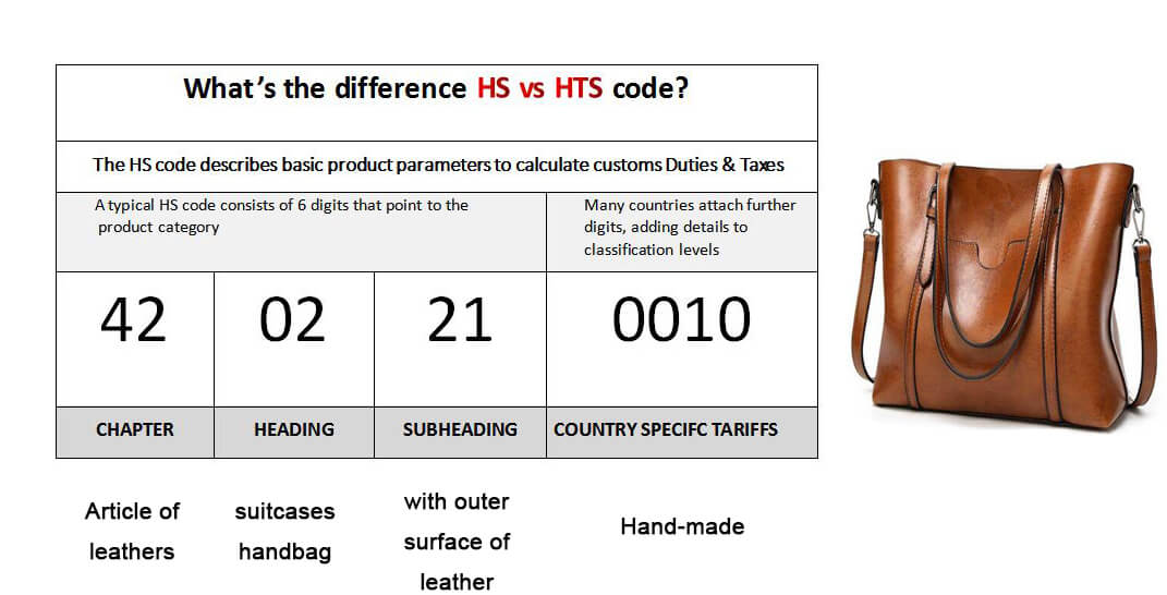 handbag hs code