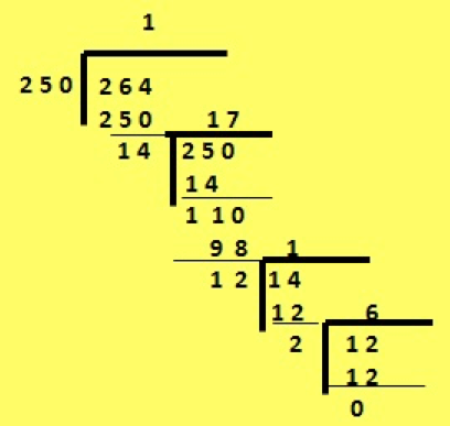 hcf by division method worksheets