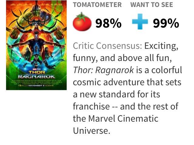 highest rated rotten tomatoes