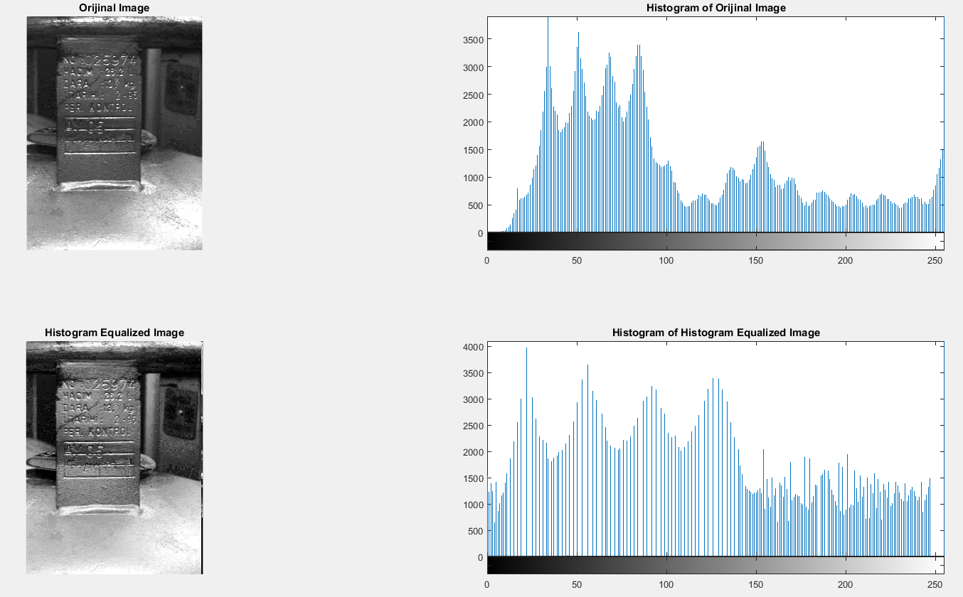 histogram eşitleme matlab