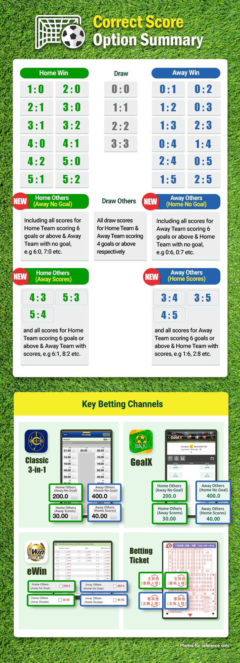 hkjc football betting results