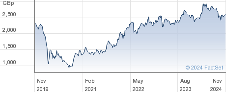 hl select uk income shares