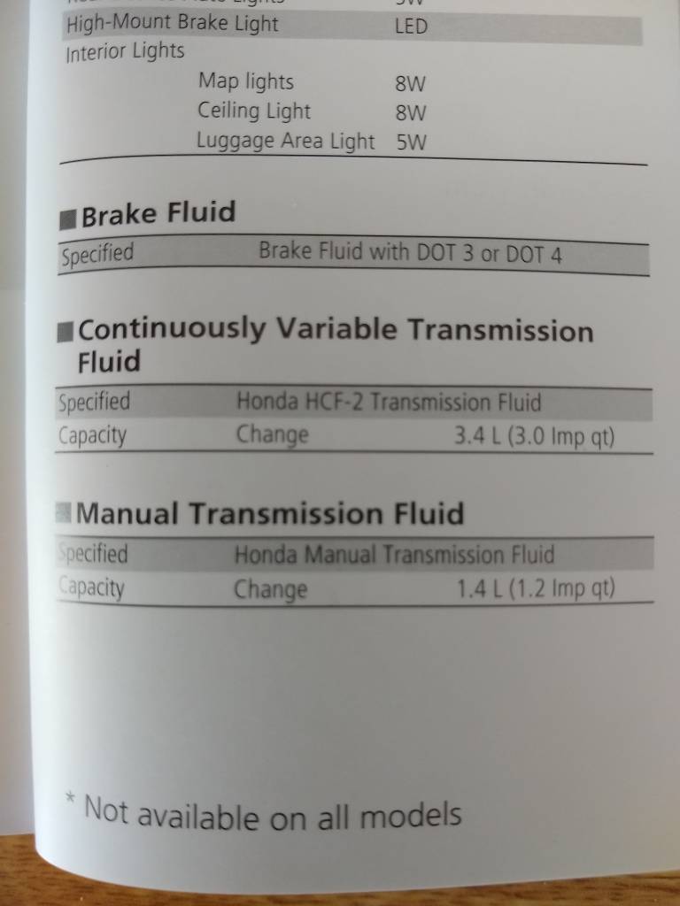 honda jazz cvt oil change interval