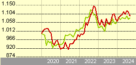 horizons us dollar currency etf