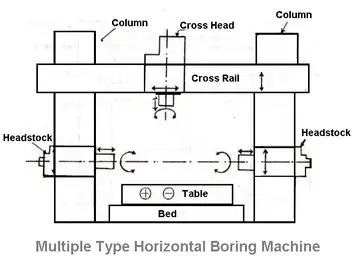 horizontal boring machine line diagram