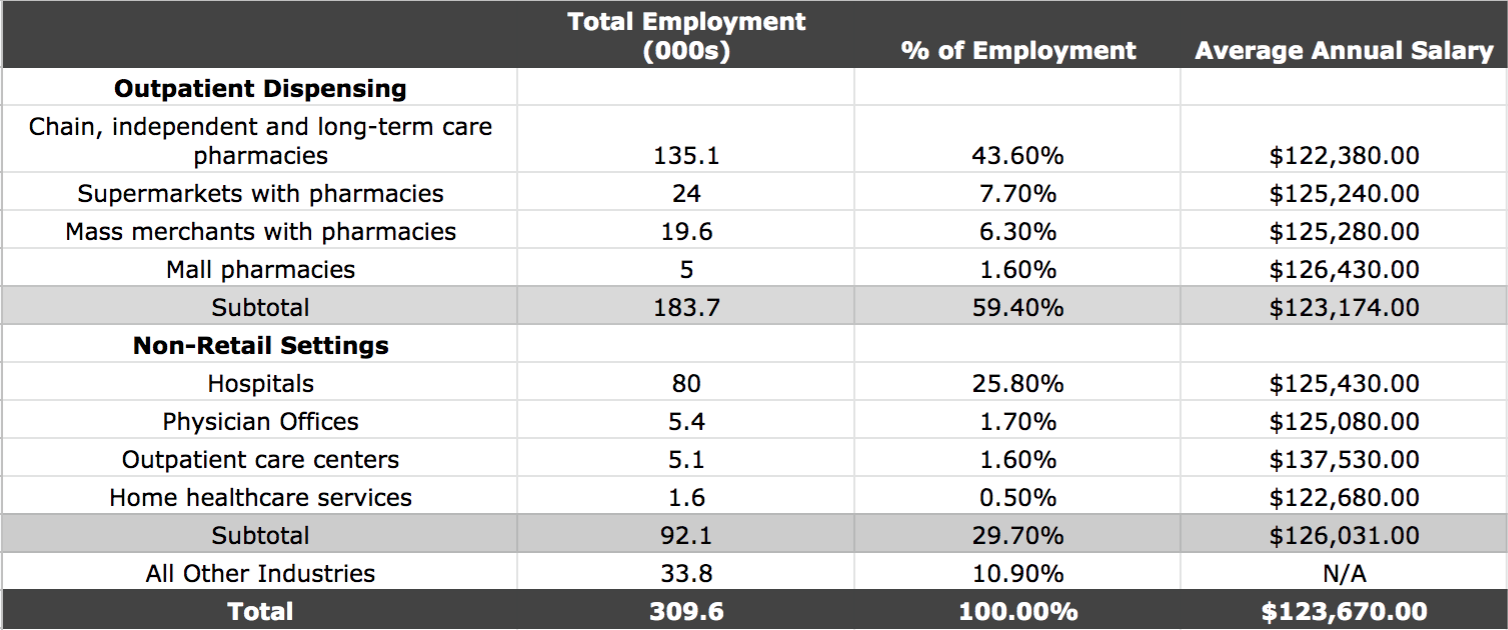 hospital pharmacist salary