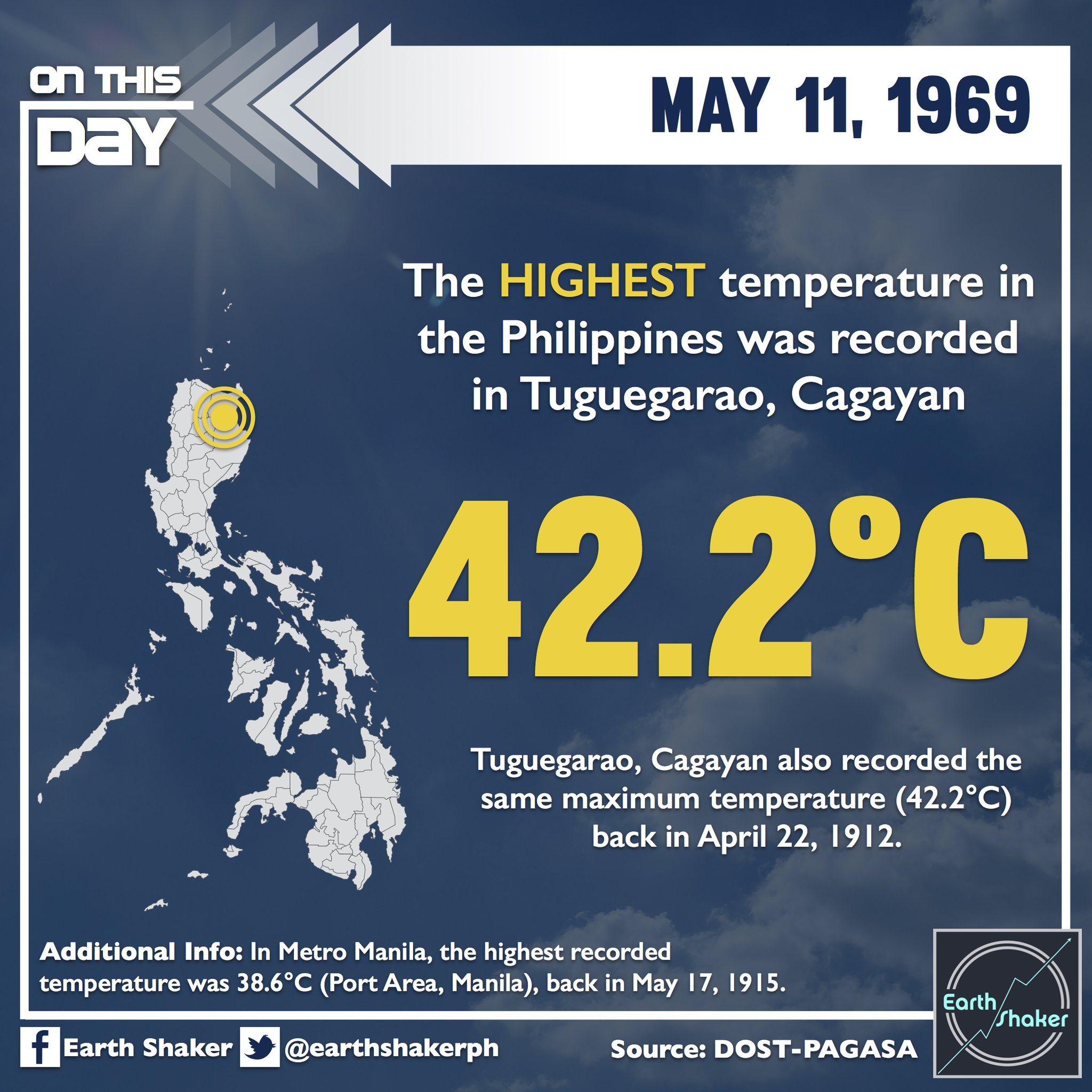 hottest temp in philippines