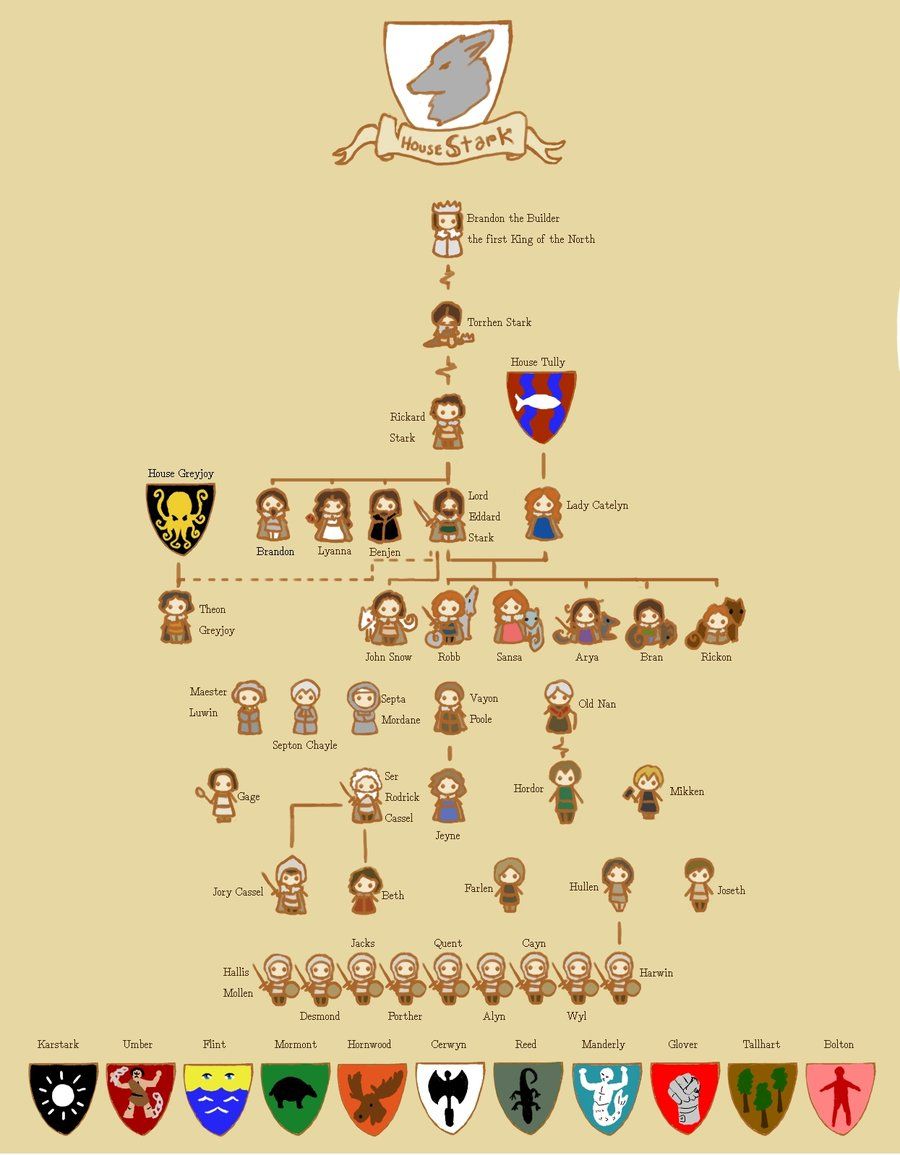 house stark family tree