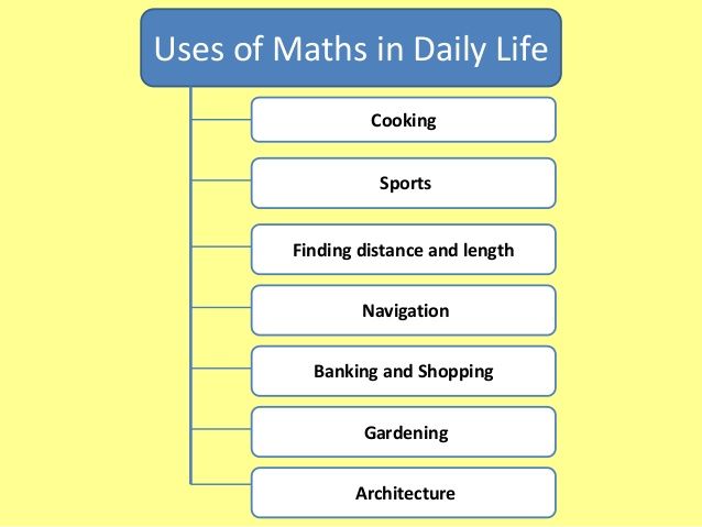 how do you use math in your daily life