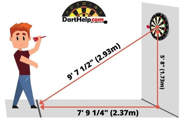 how far to stand from dart board in cm