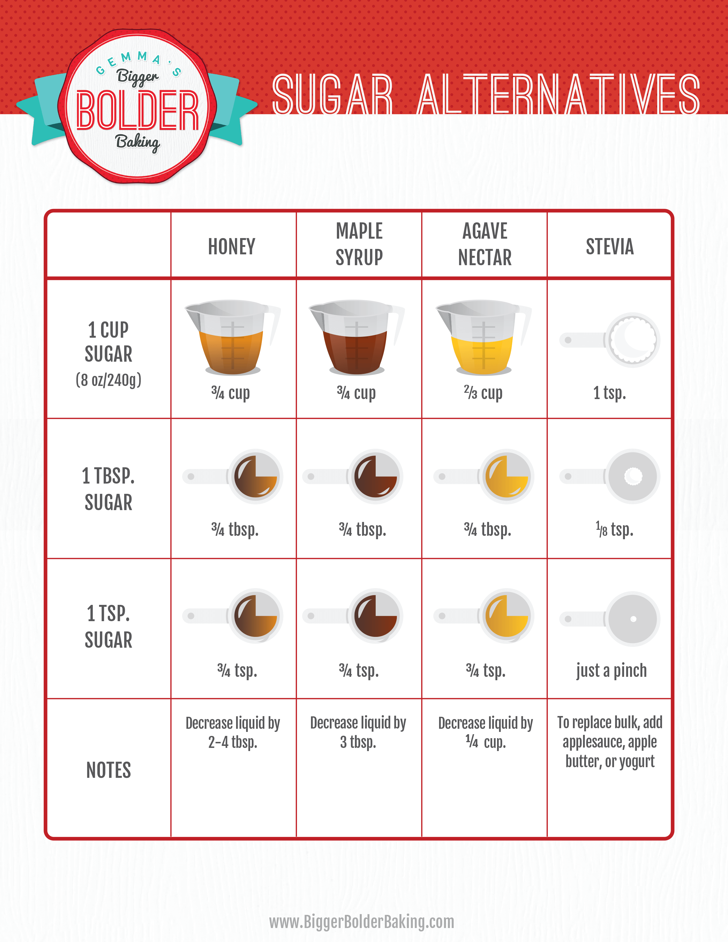 how many grams of sugar in 3/4 cup