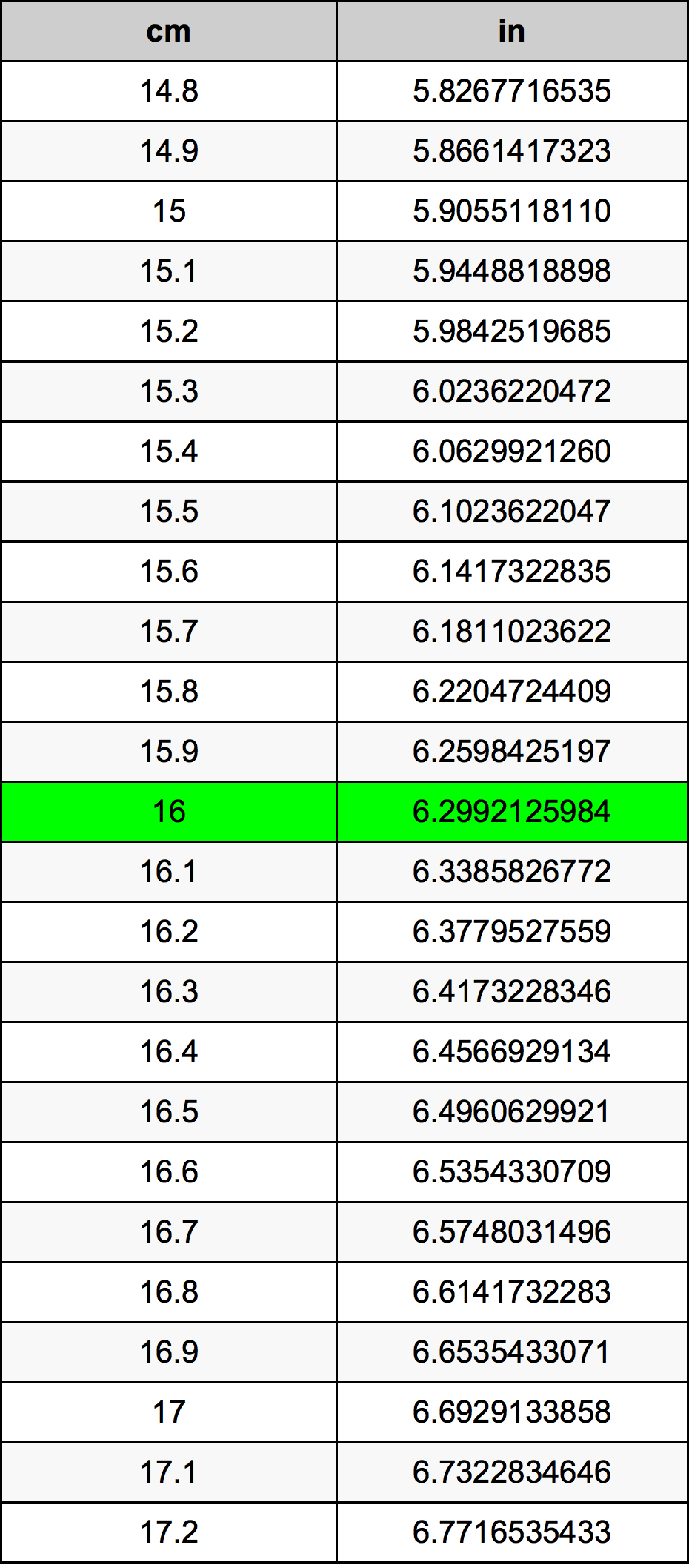 how many inches in 16 cm