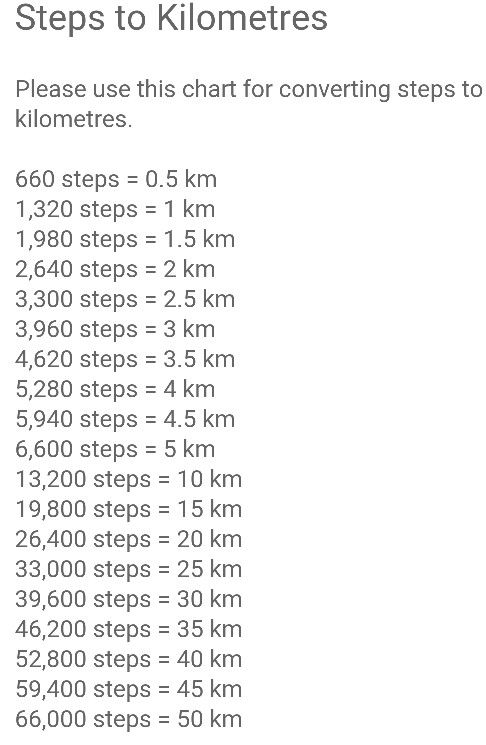 how many km is 4000 steps