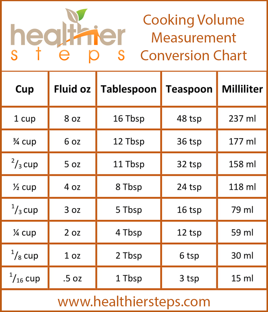 how many ounces in 4 teaspoons