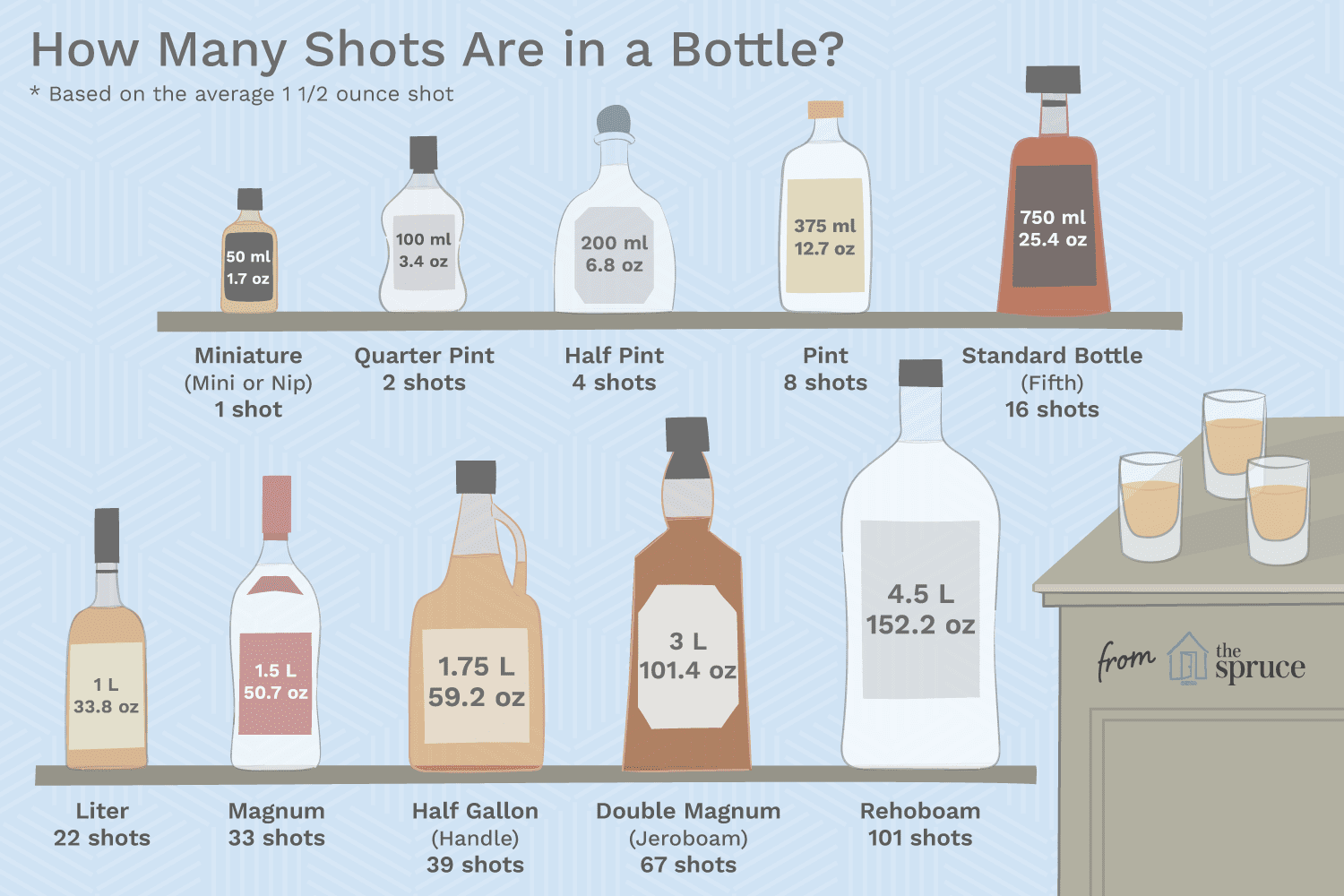 how many shots is 200 ml