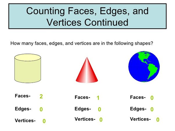 how many vertices in a cylinder