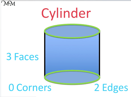 how many vertices of cylinder