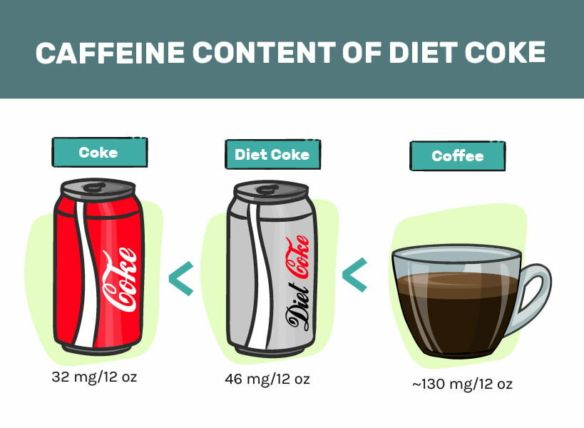 how much caffeine in a coke zero