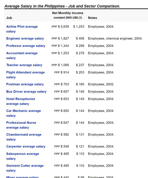 how much do cruise line employees make