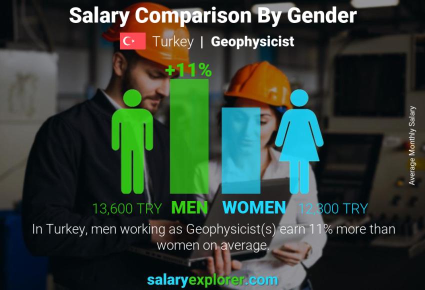 how much does a geophysicist earn