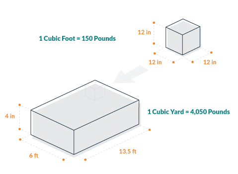 how much does a meter of concrete weigh