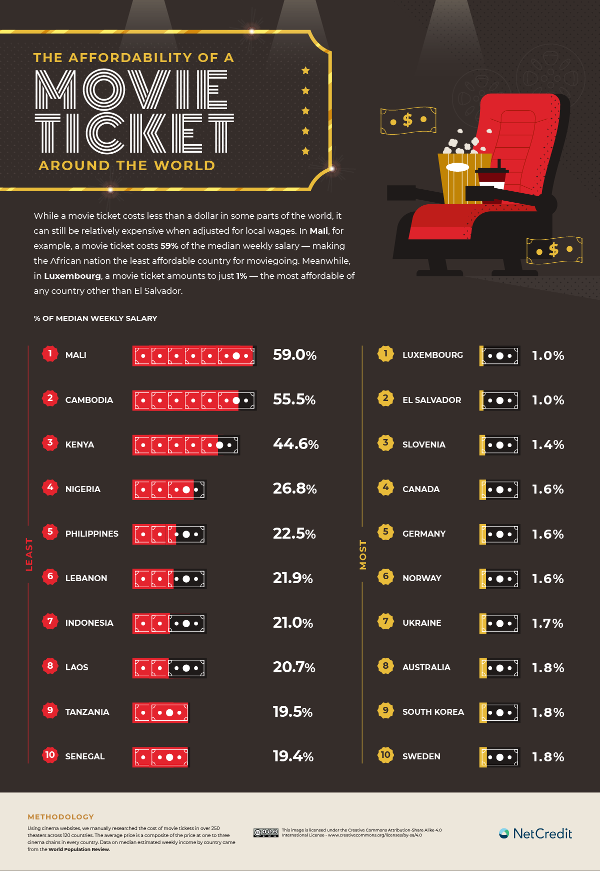 how much is a movie ticket in the philippines