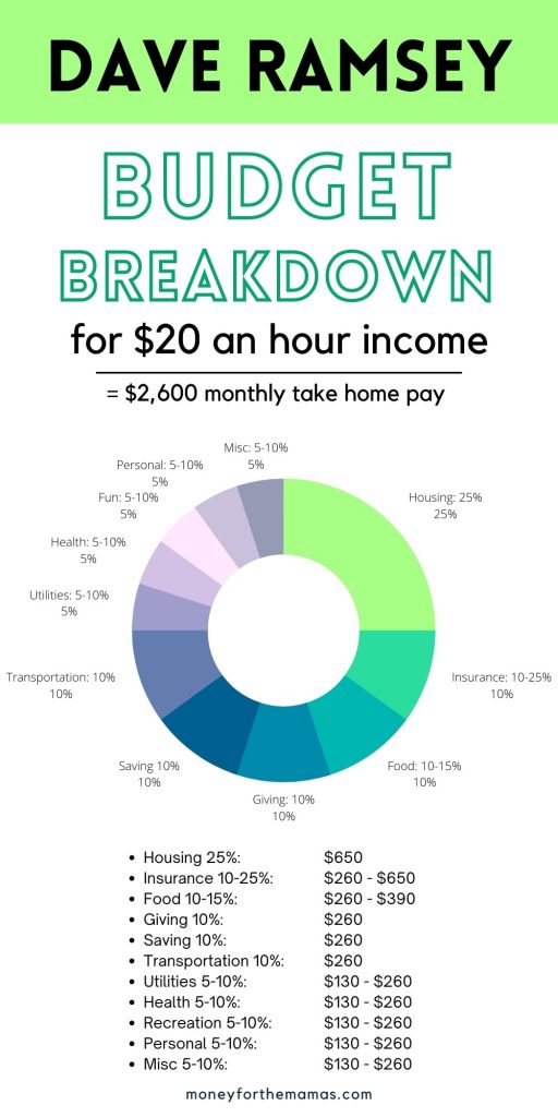 how much per year is 20 dollars an hour