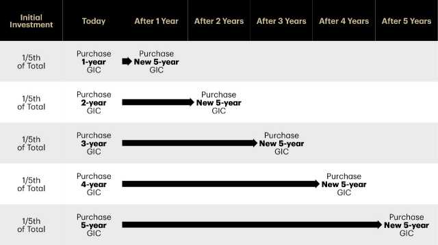 how to buy gic in tfsa td