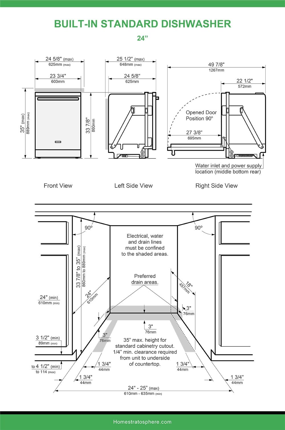 how to measure dishwasher