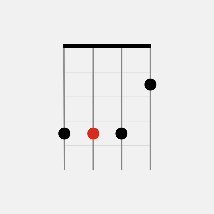 how to play e on ukulele