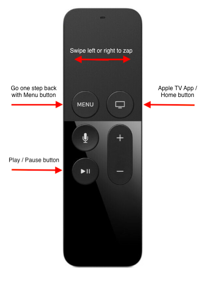 how to use apple tv remote