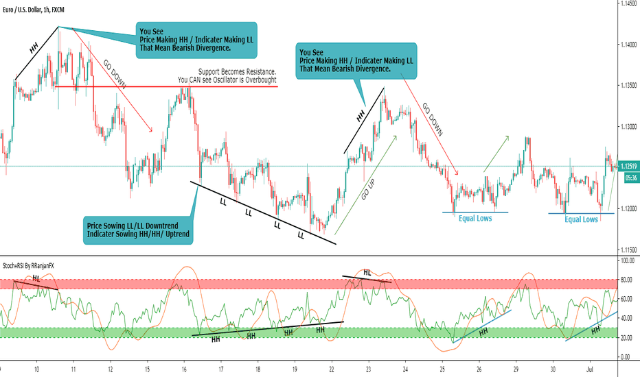 how to use rsi on tradingview