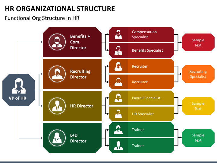 hr department structure ppt