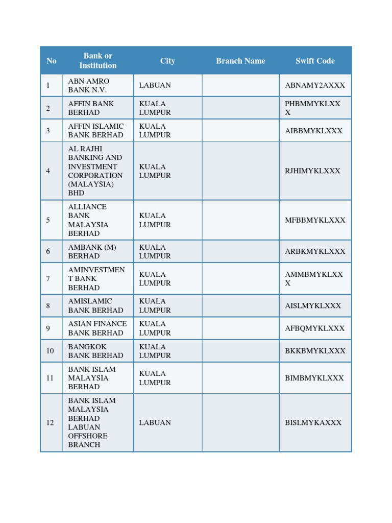 hsbc malaysia swift code list