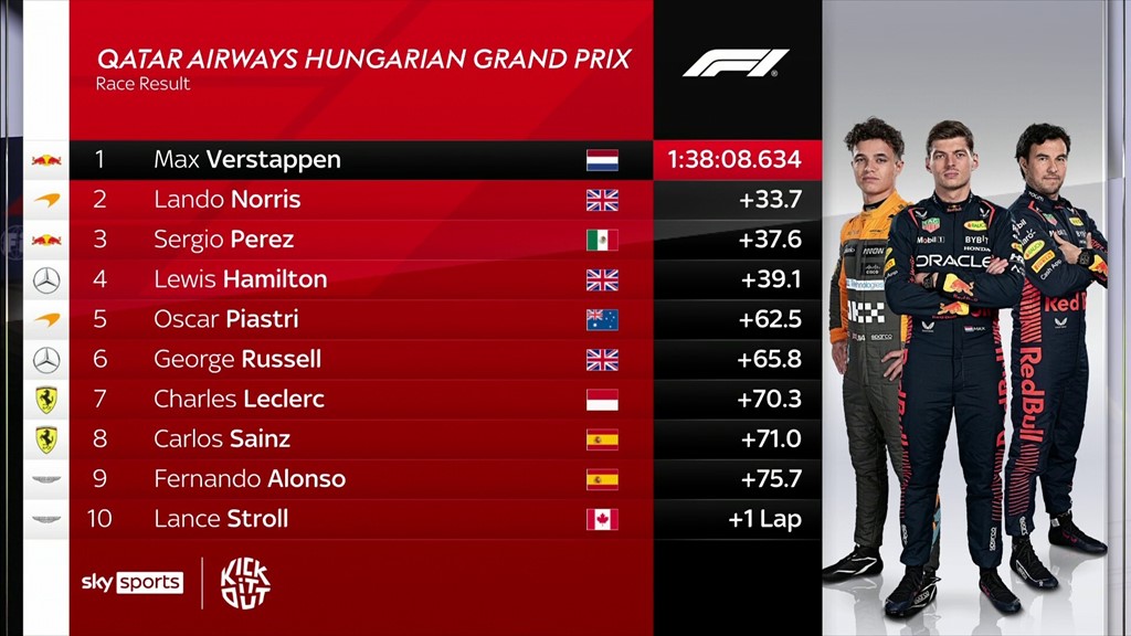 hungarian gp results