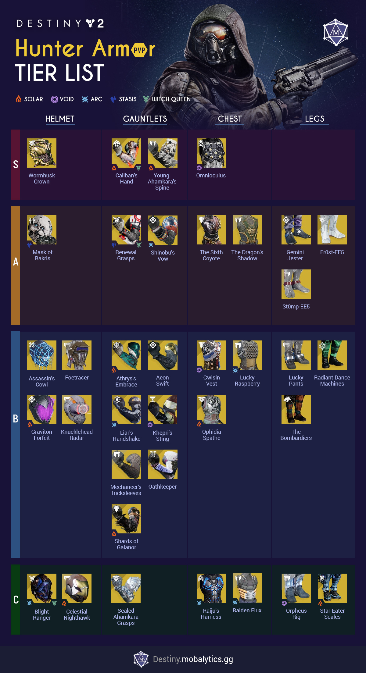 hunter exotic tier list