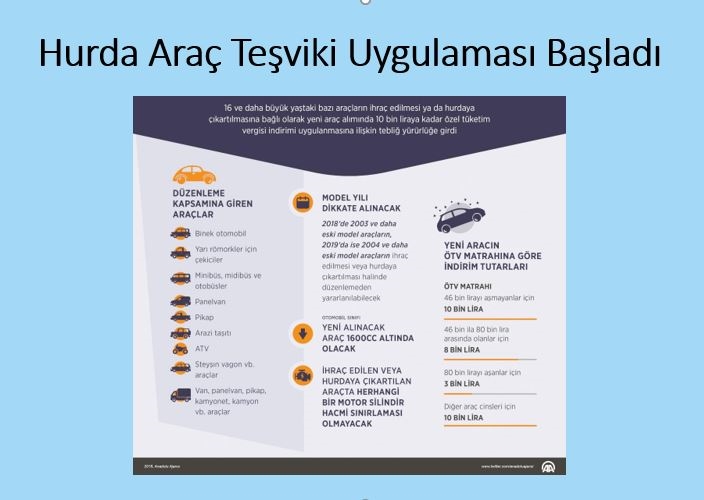 hurda teşviki ne zaman başlayacak