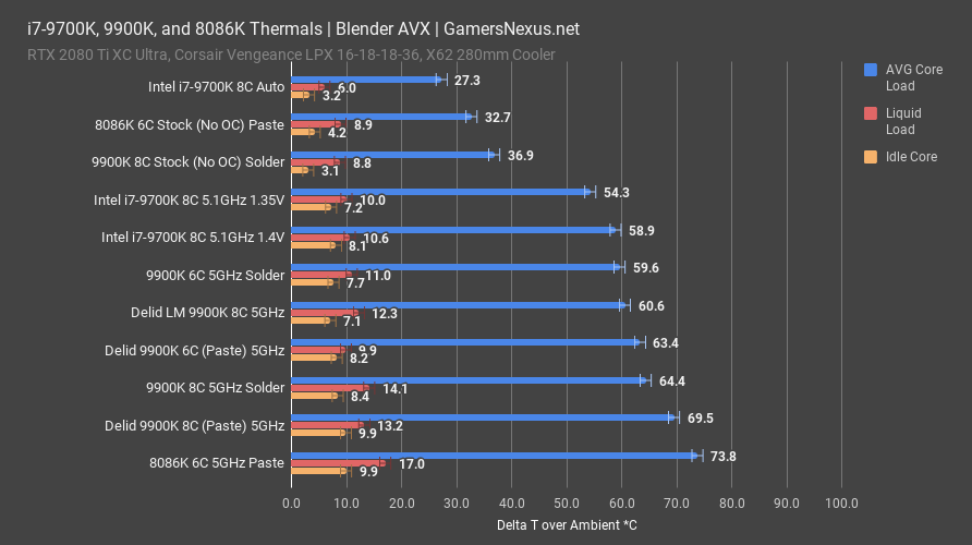 i7 8700k vs i5 9700k