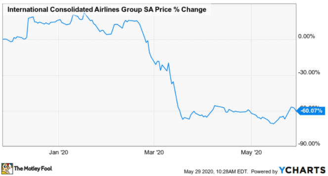 iag share price