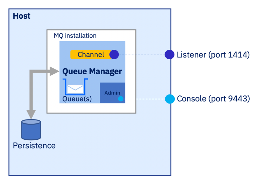 ibm mq