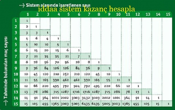 iddaada sistem oynamak