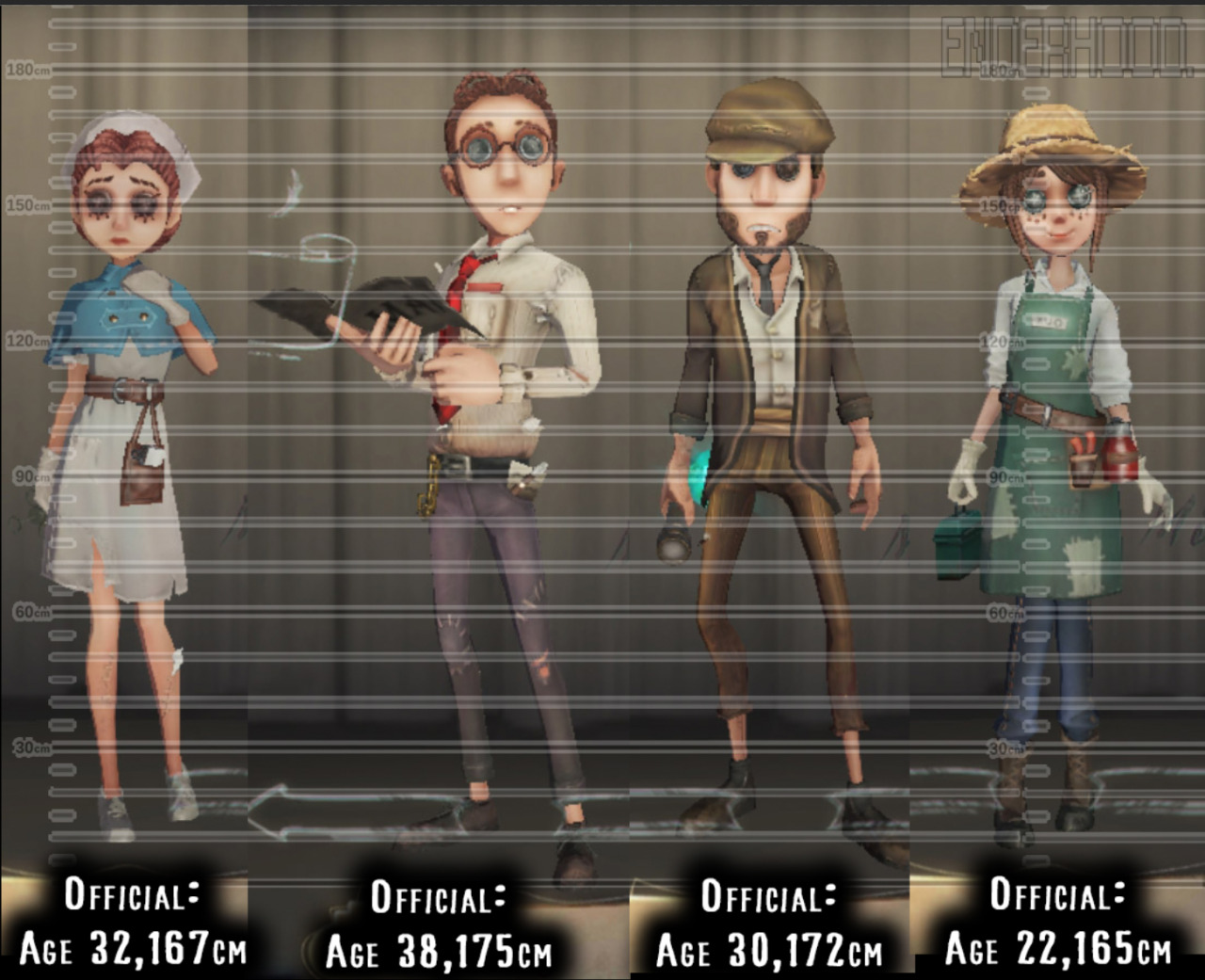 identity v height