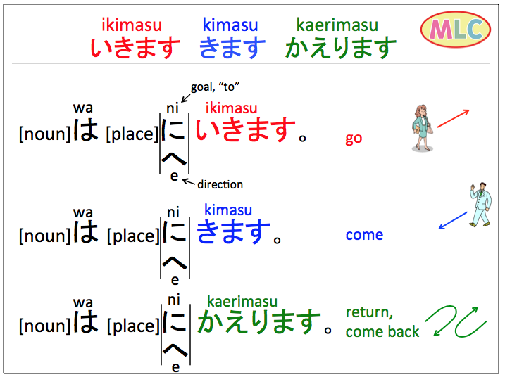 ikimasu meaning