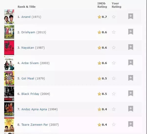 imdb 9 rating movies bollywood