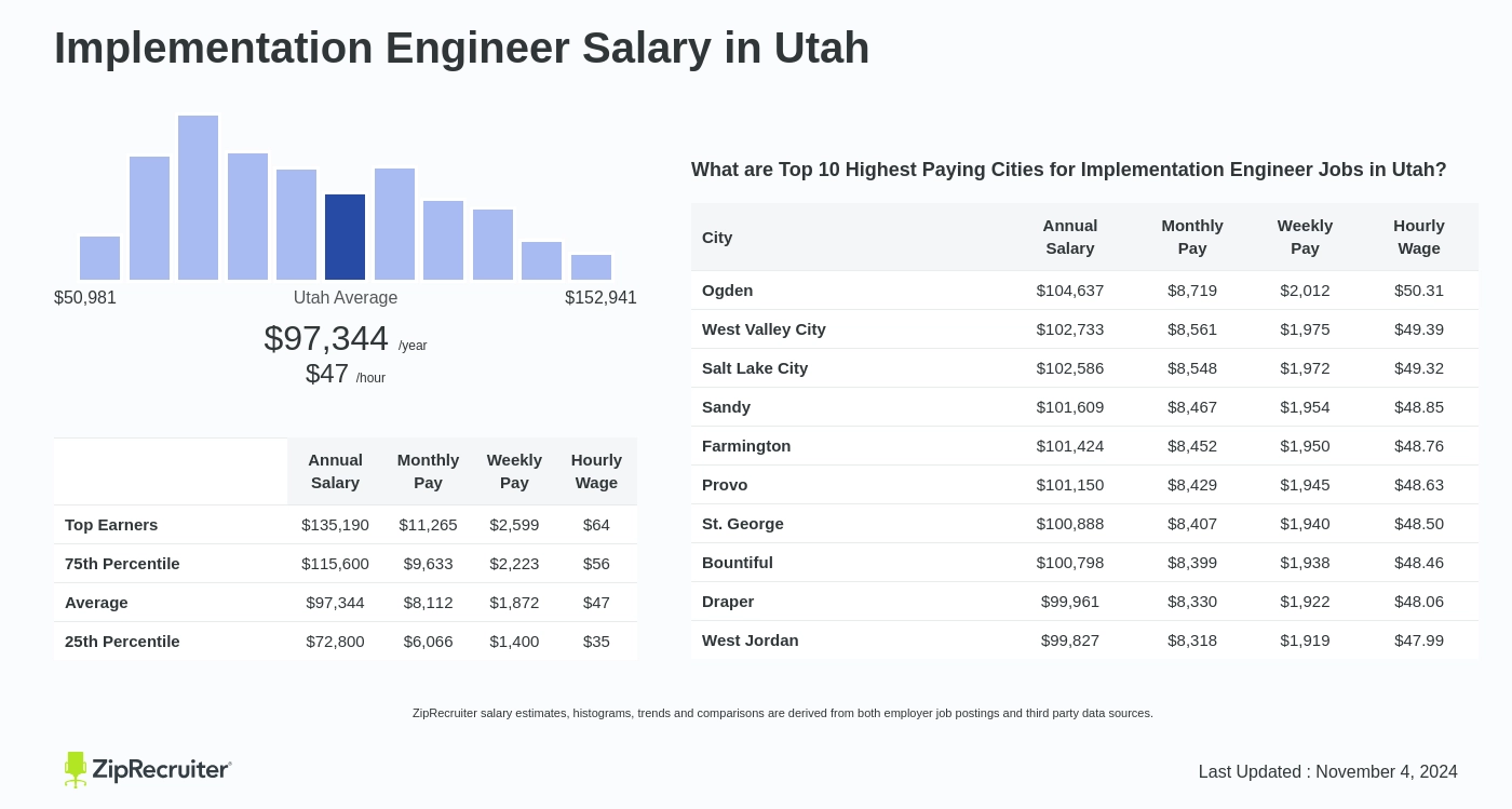 implementation engineer salary