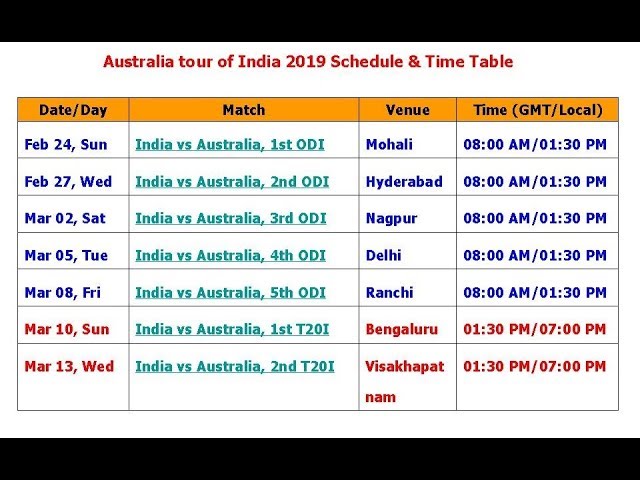 ind vs aus t20 match time table