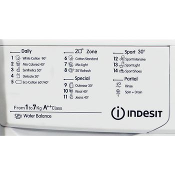 indesit washing machine symbols